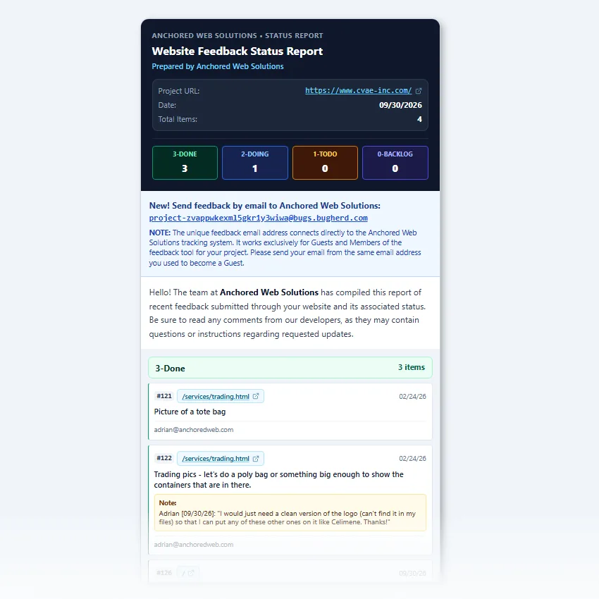 Anchored Web Solutions status report dashboard displaying tracked feedback items, dedicated submission email, and task status cards.
